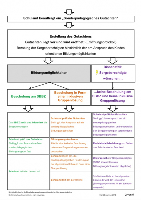 Darstellung des Kooperationsverlaufs an der SBBZ Seeäckerschule Calw-Stammheim.